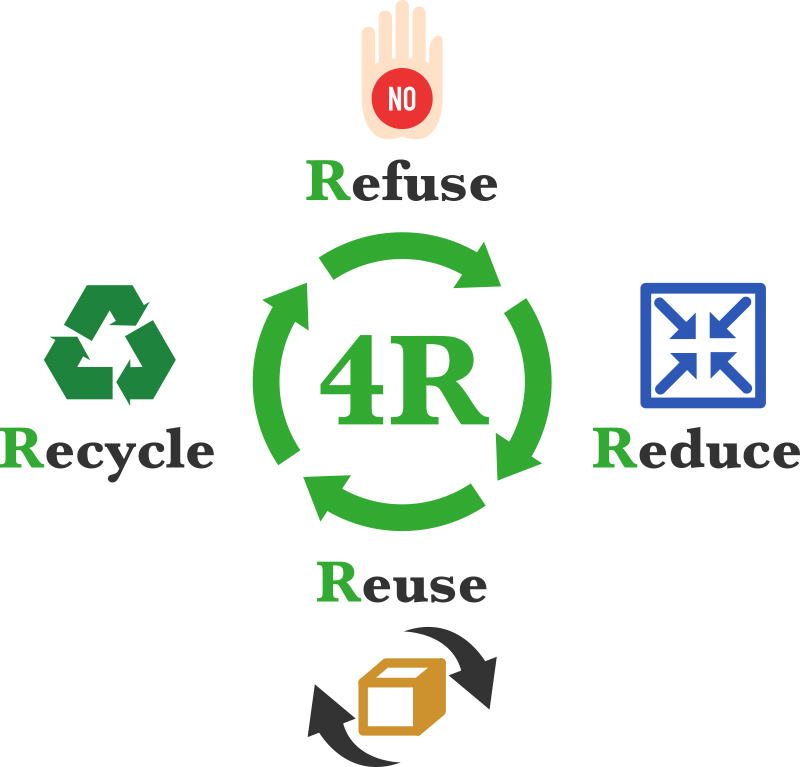 Recycle